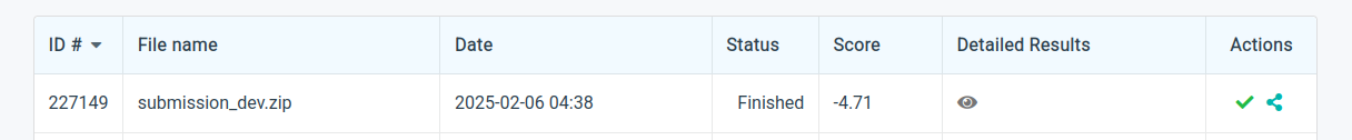 Submission scored screenshot